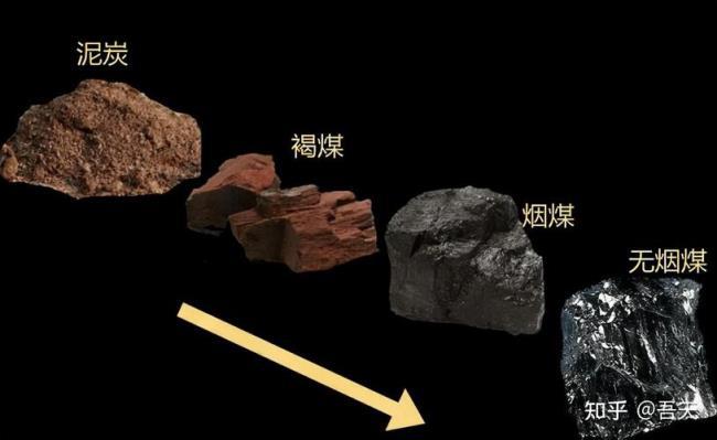 煤炭五种微量元素的国家标准