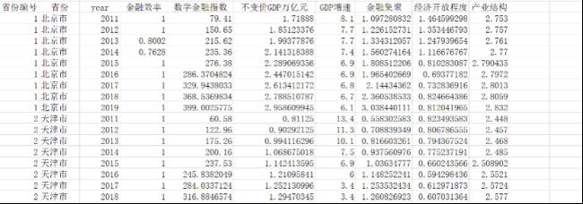 金融效率指标