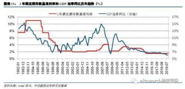 银行间市场利率变化趋势