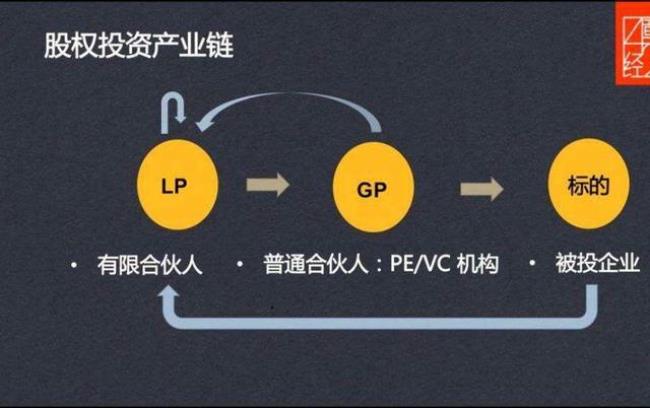 lp股东和gp股东的区别