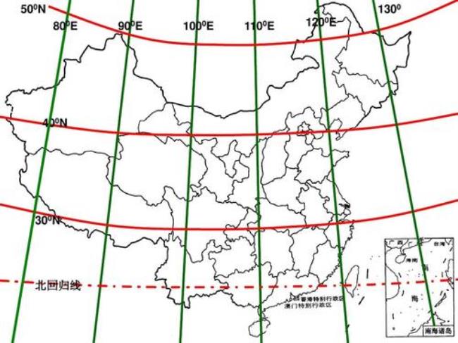 S代表北方还是N代表北方