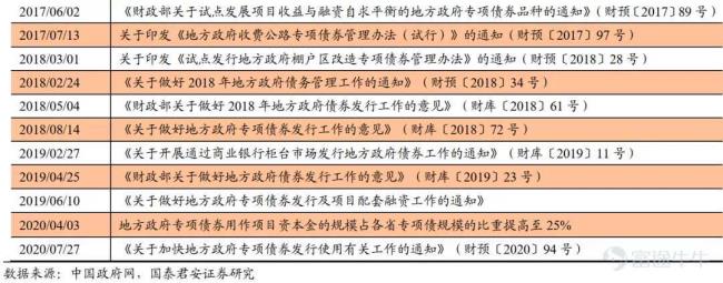 专项债通过什么方式筹集资金