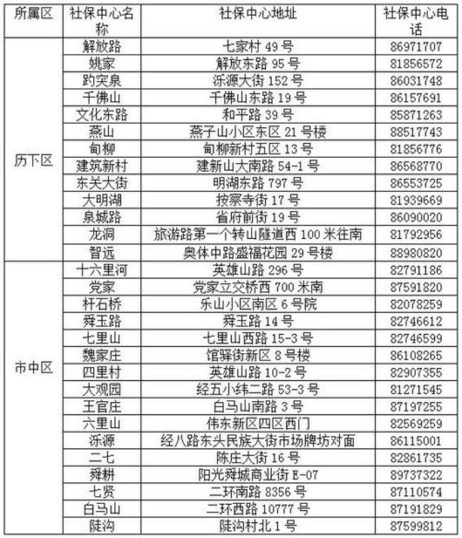 沈阳各区的座机号开头号是多少