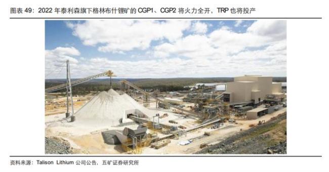 澳大利亚锂矿出口排名