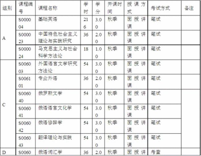 中国大部分学校有开俄语课程吗