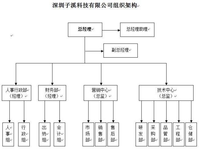 优化组织结构的优缺点