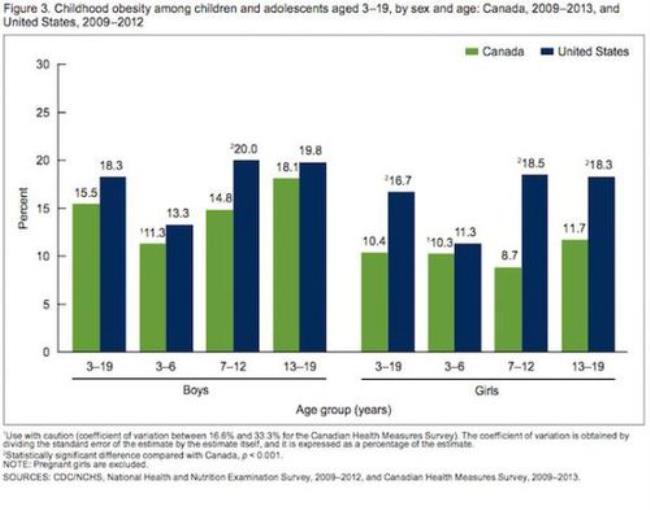 美国人均受教育年龄是多少