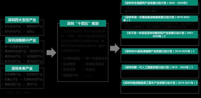 双循环发展格局战略基点是