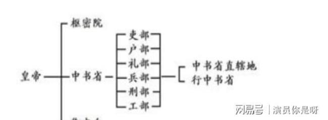 元代行政制度的利弊