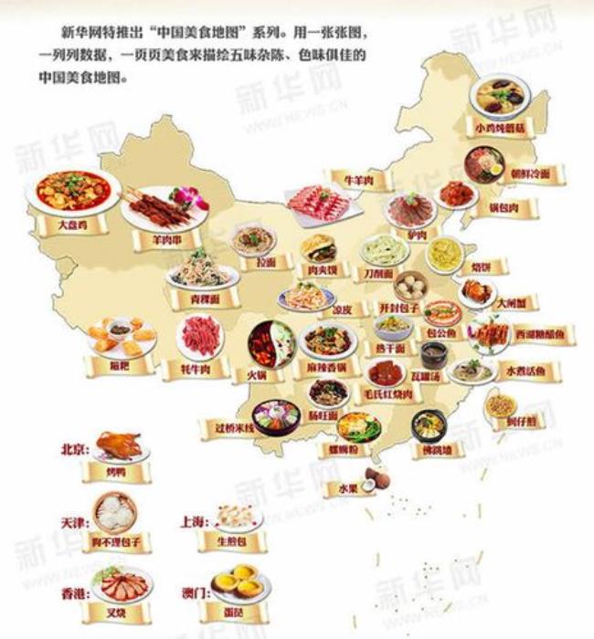 介绍中国的美食