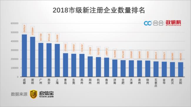 中国民营经济最活跃地区