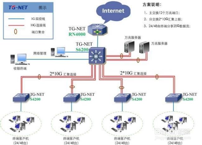 中国开始接触internet通过什么接入