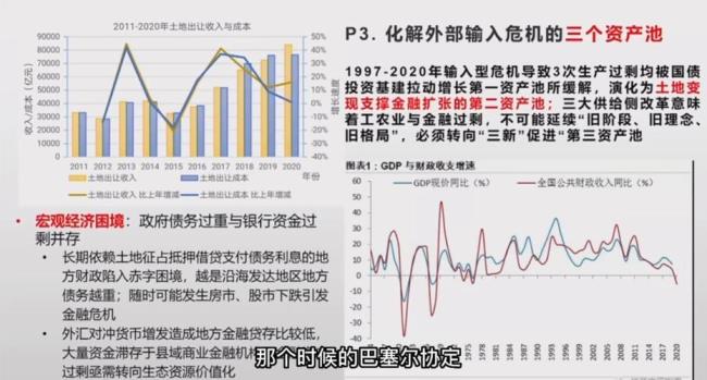 转入资本化是什么意思