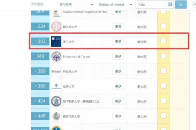 罗马大学世界排名