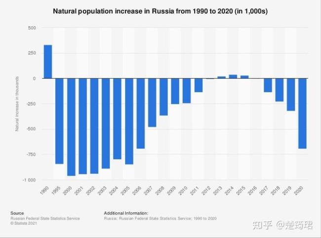 俄罗斯气候对人口的影响