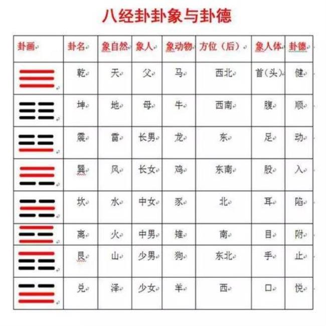 八卦排列方式到底是怎么回事