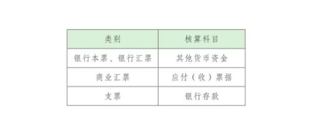 货币资金业务是什么