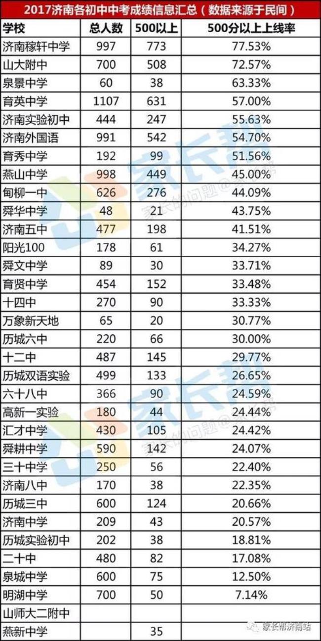 150分制初中成绩abc怎么划分的