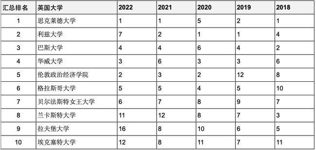 英国哪所大学金融与投资专业好