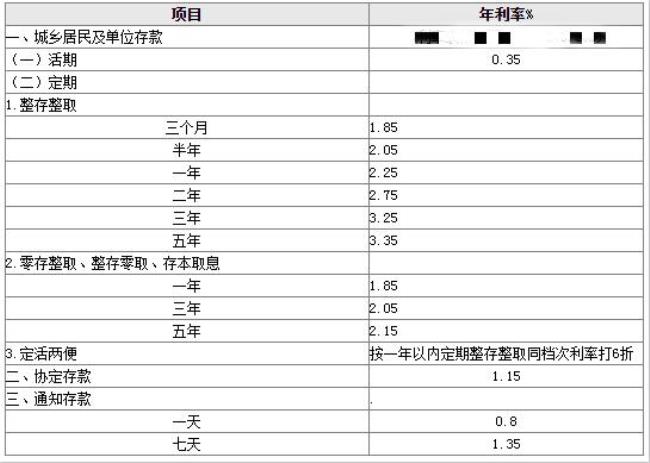 2022年500000存银行一年多少利息