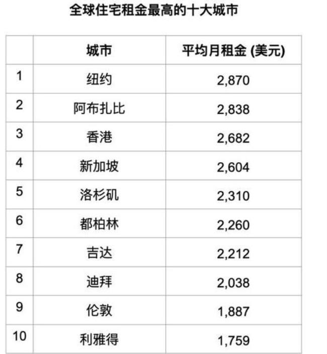 从迪拜飞都柏林多长时间