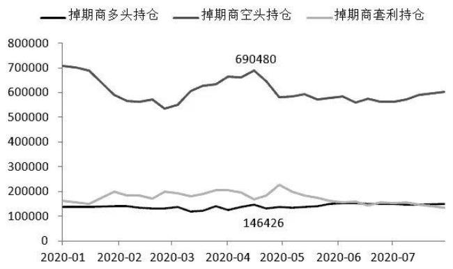 多头持仓和空头持仓是什么意思