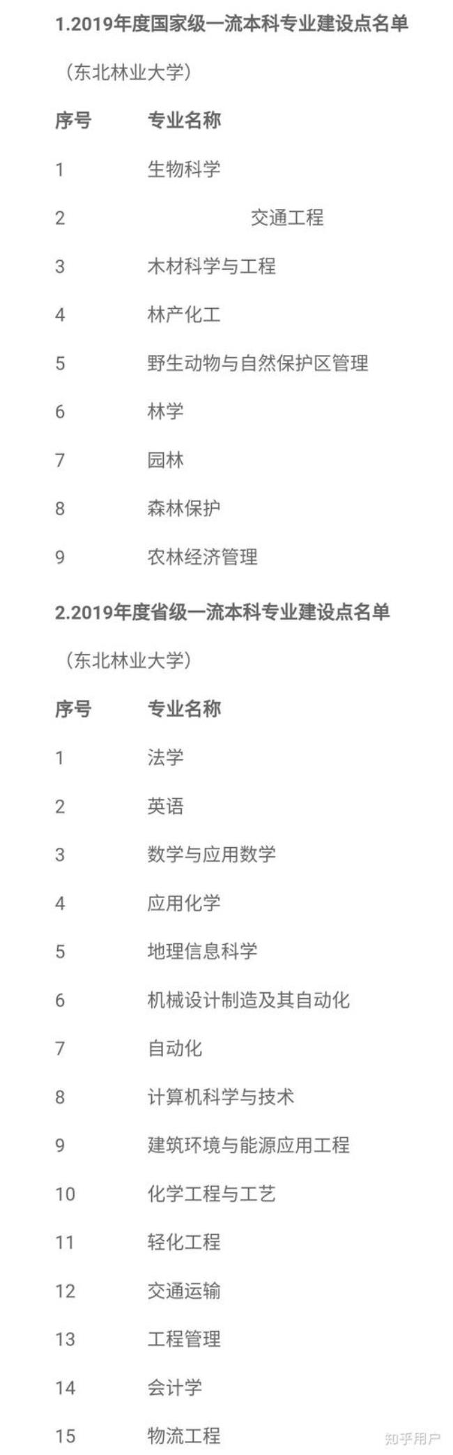 东北林业大学林学专业好就业吗