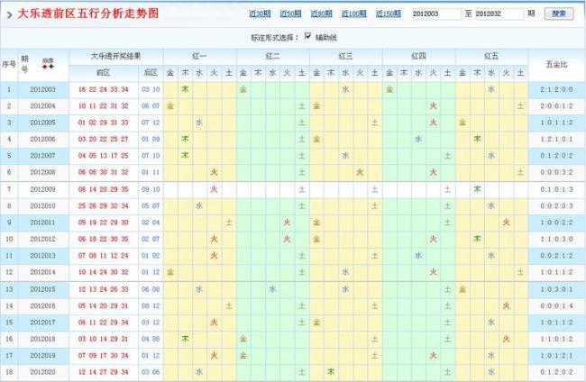 excel怎么计偏锋偏态