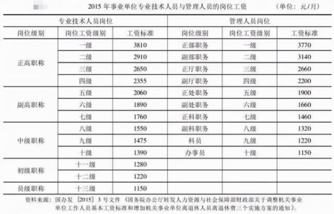 刚入职事业单位的专技岗几级