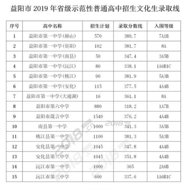 中招录取分数线由哪些分组成