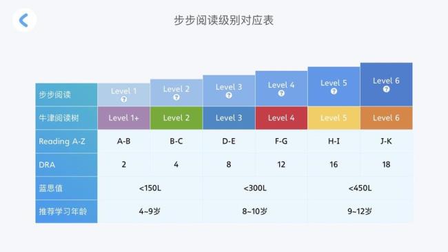 abc四个等级划分标准