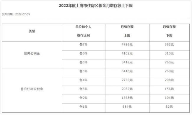 公积金月冲扣款方式