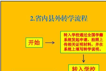 中专学生转校换专业学籍怎么办