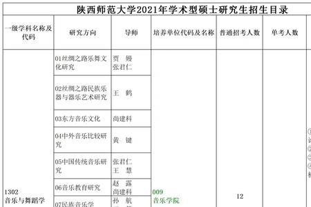 陕西师范大学转师范专业容易吗