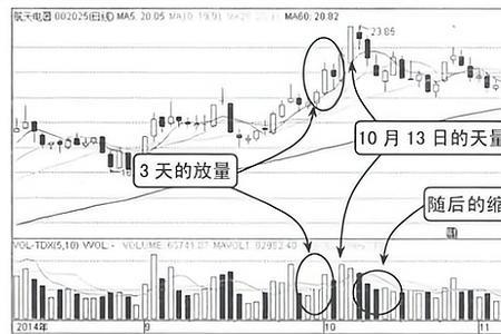 股票缩量下跌意味着什么原因