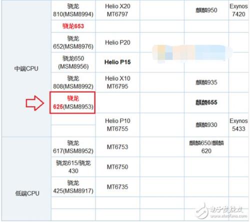 骁龙625相当于麒麟多少处理器