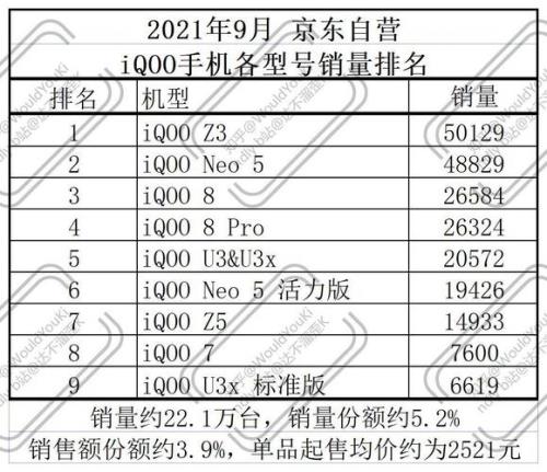 2021年手机新机下半年发布时间表