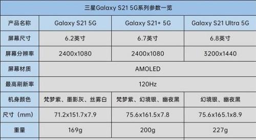 三星s21参数详细参数