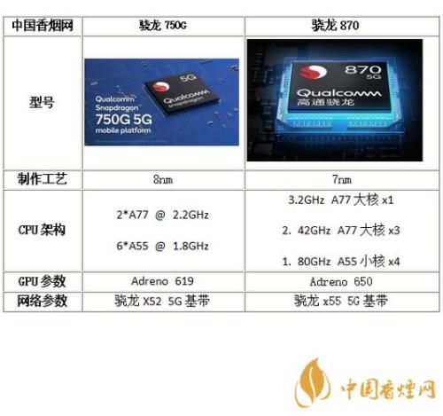 高通骁龙sdm750g处理器排名