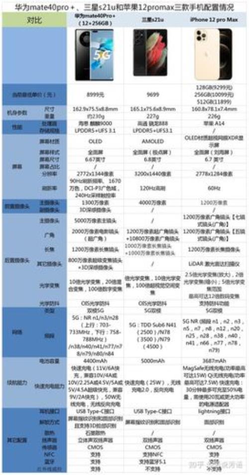 iphone13与mate40pro参数对比