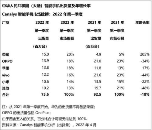 小米2022手机销量预计