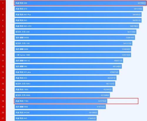 高通骁龙8系列处理器排行