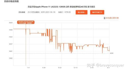 今年双十一期间苹果13怎么都涨价了