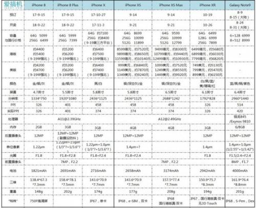 苹果x和xr xs参数对比表