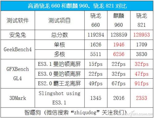 A6处理器跟骁龙660哪个好