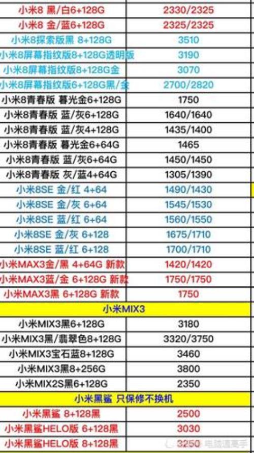 小米手机有哪些型号价格是分别多少哪种最好