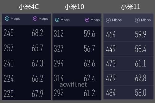 小米12支持160mhz频宽