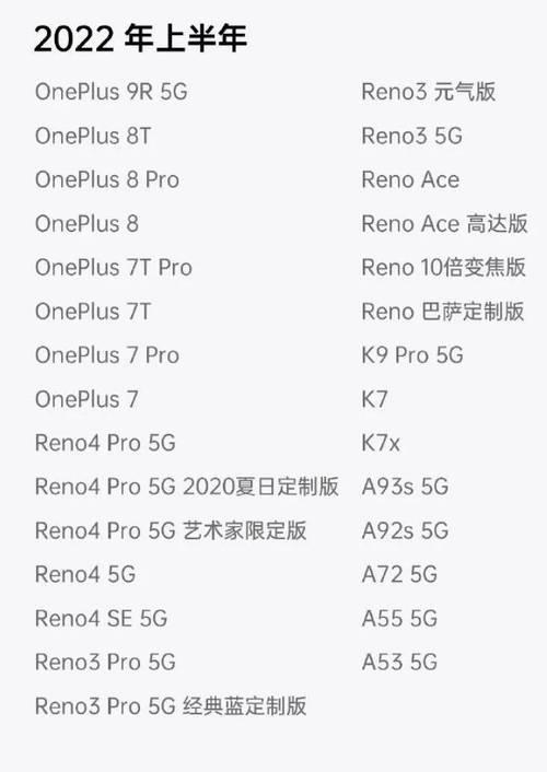 oppo新系统coloros12更新名单