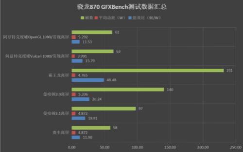 骁龙870和骁龙8g1差距大吗