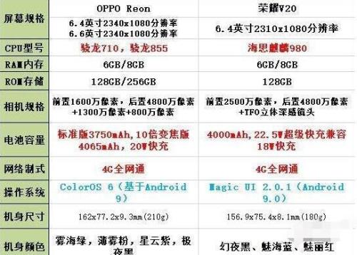 荣耀v12参数详细参数表